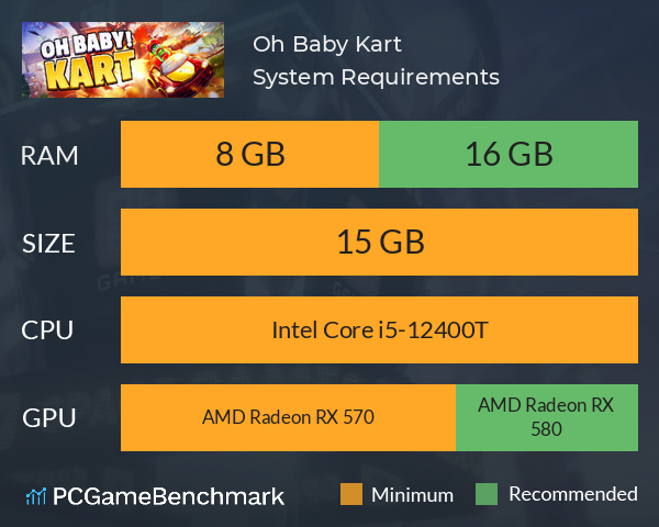 Oh Baby! Kart System Requirements PC Graph - Can I Run Oh Baby! Kart