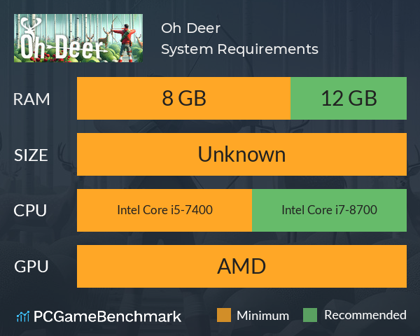 Oh Deer System Requirements PC Graph - Can I Run Oh Deer