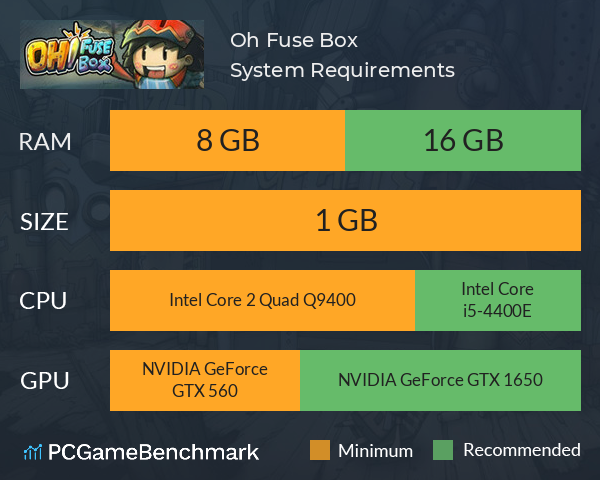 Oh! Fuse Box System Requirements PC Graph - Can I Run Oh! Fuse Box