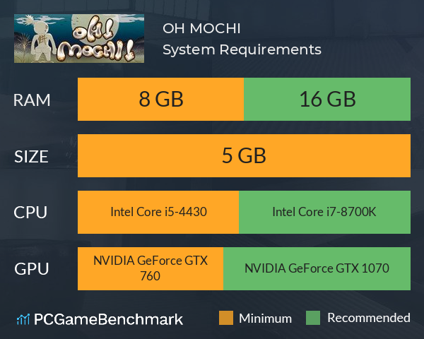 OH! MOCHI! System Requirements PC Graph - Can I Run OH! MOCHI! OH! MOCHI! System Requirements PC Graph - Can I Run OH! MOCHI!