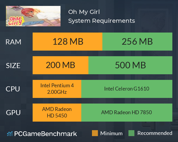 Oh My Girl  System Requirements PC Graph - Can I Run Oh My Girl 