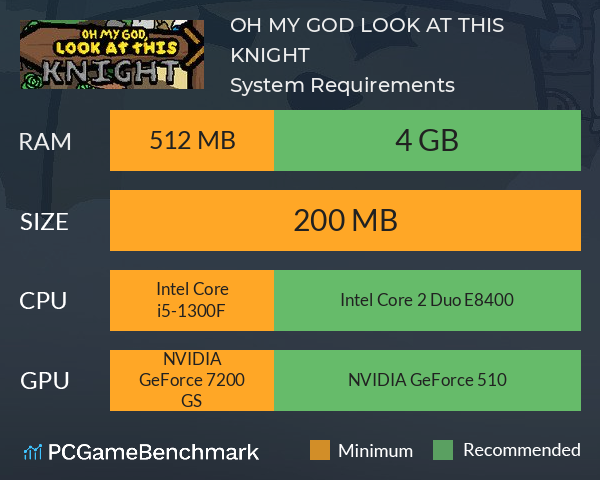 OH MY GOD, LOOK AT THIS KNIGHT System Requirements PC Graph - Can I Run OH MY GOD, LOOK AT THIS KNIGHT OH MY GOD, LOOK AT THIS KNIGHT System Requirements PC Graph - Can I Run OH MY GOD, LOOK AT THIS KNIGHT