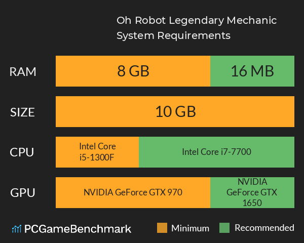 Oh! Robot: Legendary Mechanic System Requirements PC Graph - Can I Run Oh! Robot: Legendary Mechanic Oh! Robot: Legendary Mechanic System Requirements PC Graph - Can I Run Oh! Robot: Legendary Mechanic