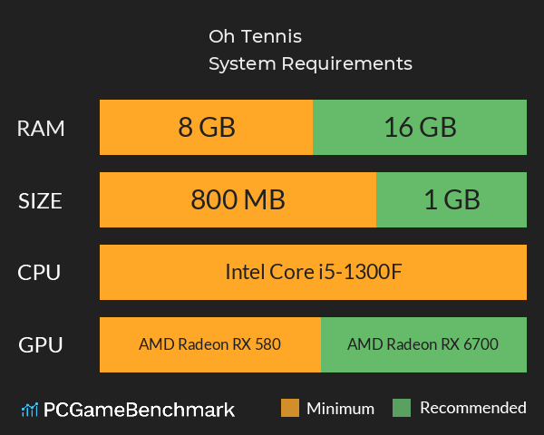 Oh Tennis System Requirements PC Graph - Can I Run Oh Tennis