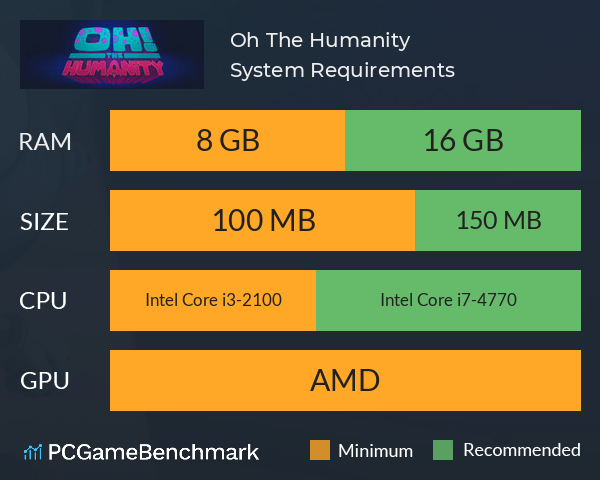 Oh The Humanity! System Requirements PC Graph - Can I Run Oh The Humanity! Oh The Humanity! System Requirements PC Graph - Can I Run Oh The Humanity!