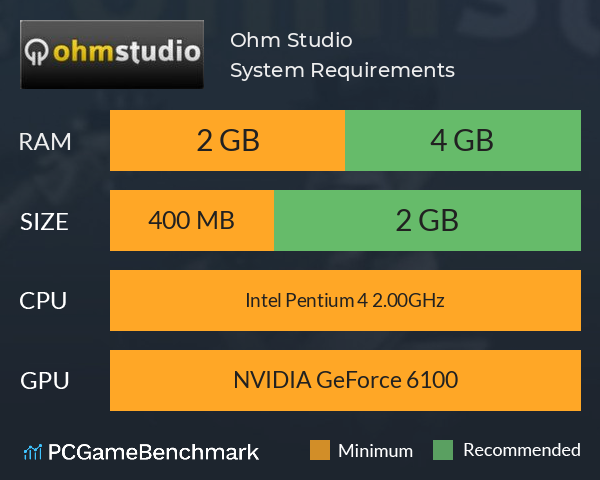 Ohm Studio System Requirements PC Graph - Can I Run Ohm Studio