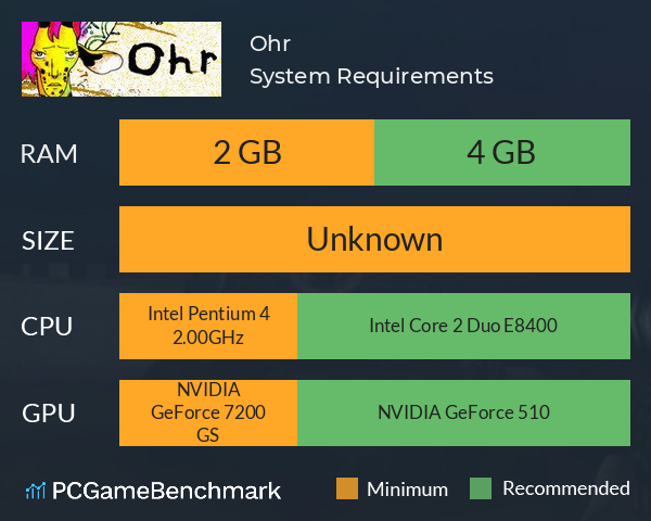 Ohr: אור System Requirements PC Graph - Can I Run Ohr: אור