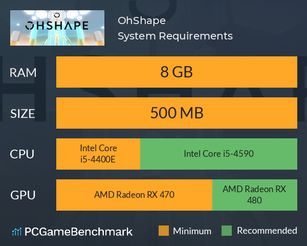 OhShape System Requirements PC Graph - Can I Run OhShape