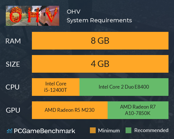 OHV System Requirements PC Graph - Can I Run OHV OHV System Requirements PC Graph - Can I Run OHV