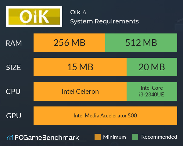 Oik 4 System Requirements PC Graph - Can I Run Oik 4 Oik 4 System Requirements PC Graph - Can I Run Oik 4