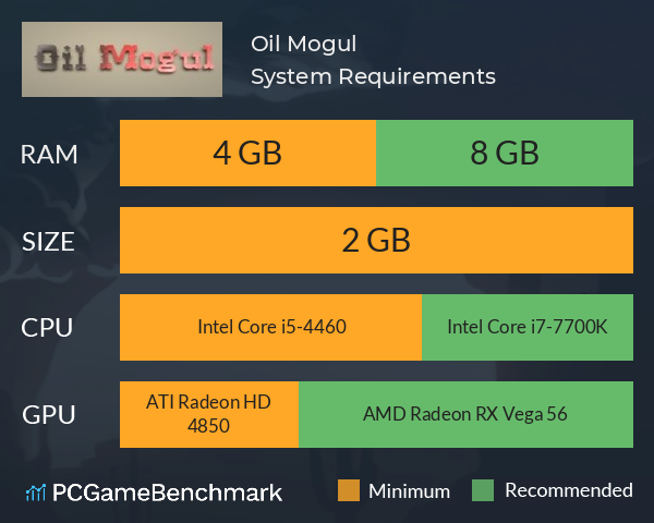 Oil Mogul System Requirements PC Graph - Can I Run Oil Mogul Oil Mogul System Requirements PC Graph - Can I Run Oil Mogul