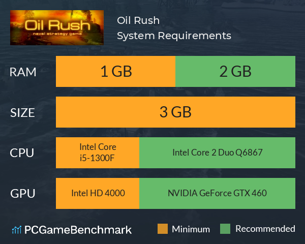 Oil Rush System Requirements PC Graph - Can I Run Oil Rush Oil Rush System Requirements PC Graph - Can I Run Oil Rush
