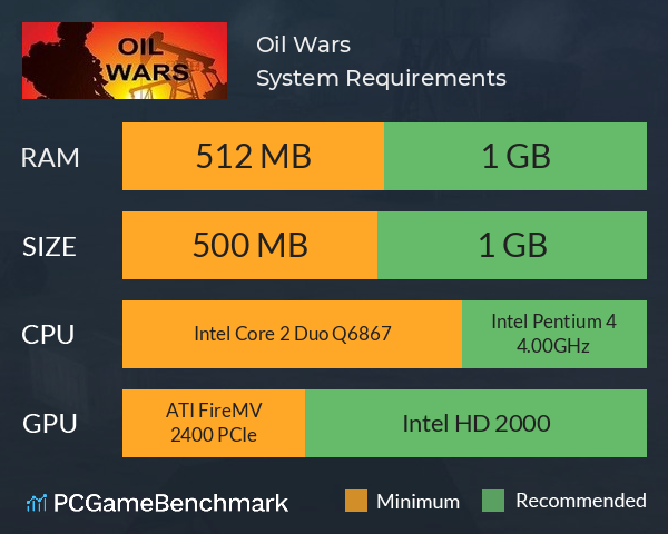Oil Wars System Requirements PC Graph - Can I Run Oil Wars