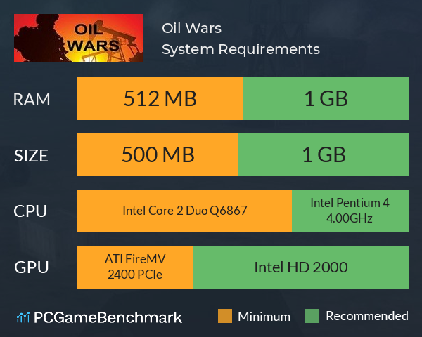 Oil Wars System Requirements PC Graph - Can I Run Oil Wars Oil Wars System Requirements PC Graph - Can I Run Oil Wars