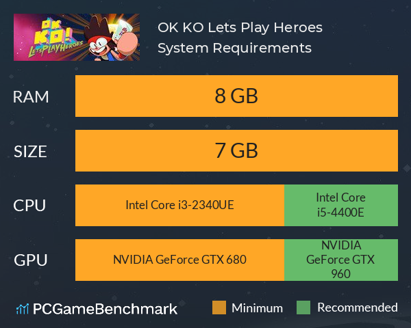 OK K.O.! Let’s Play Heroes System Requirements PC Graph - Can I Run OK K.O.! Let’s Play Heroes