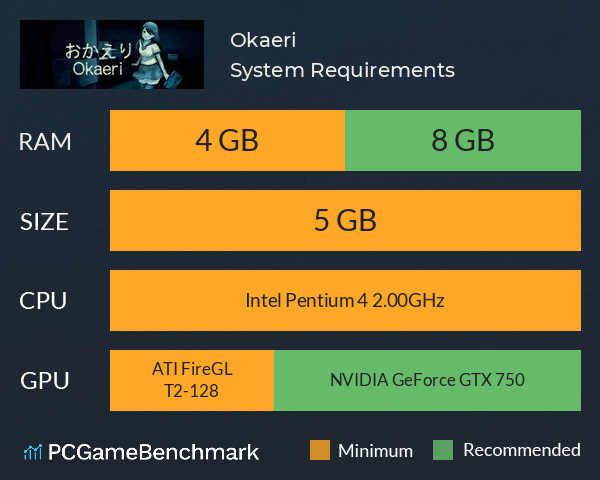Okaeri System Requirements PC Graph - Can I Run Okaeri