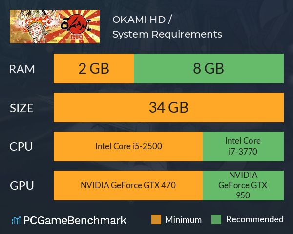 OKAMI HD / 大神 絶景版 System Requirements PC Graph - Can I Run OKAMI HD / 大神 絶景版