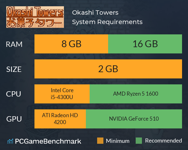 Okashi Towers System Requirements PC Graph - Can I Run Okashi Towers
