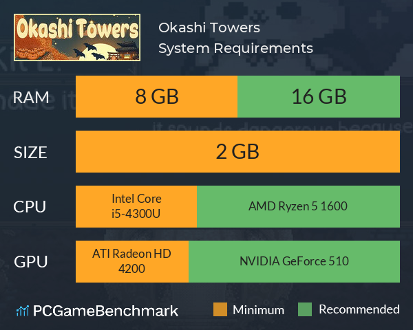 Okashi Towers System Requirements PC Graph - Can I Run Okashi Towers