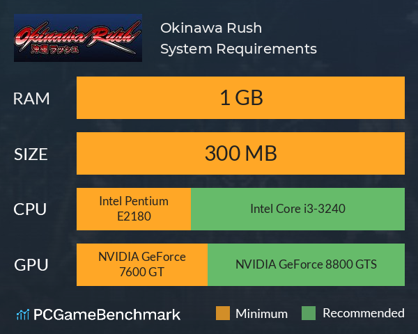 Okinawa Rush System Requirements PC Graph - Can I Run Okinawa Rush Okinawa Rush System Requirements PC Graph - Can I Run Okinawa Rush