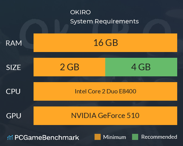 OKIRO System Requirements PC Graph - Can I Run OKIRO OKIRO System Requirements PC Graph - Can I Run OKIRO