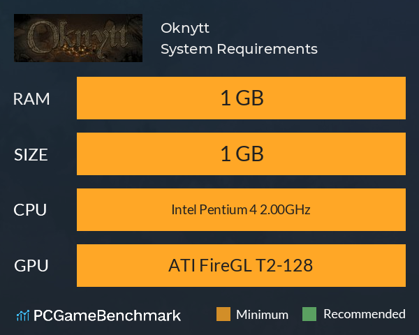Oknytt System Requirements PC Graph - Can I Run Oknytt Oknytt System Requirements PC Graph - Can I Run Oknytt