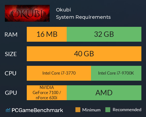 Okubi System Requirements PC Graph - Can I Run Okubi Okubi System Requirements PC Graph - Can I Run Okubi