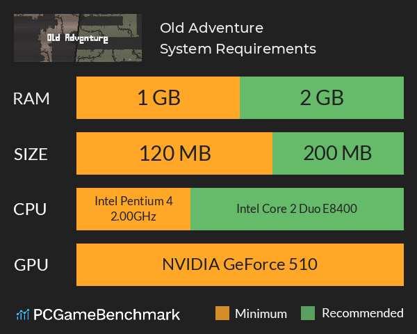 Old Adventure System Requirements PC Graph - Can I Run Old Adventure