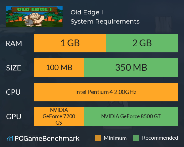 Old Edge I System Requirements PC Graph - Can I Run Old Edge I