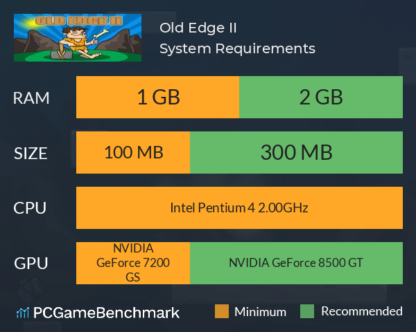 Old Edge II System Requirements PC Graph - Can I Run Old Edge II