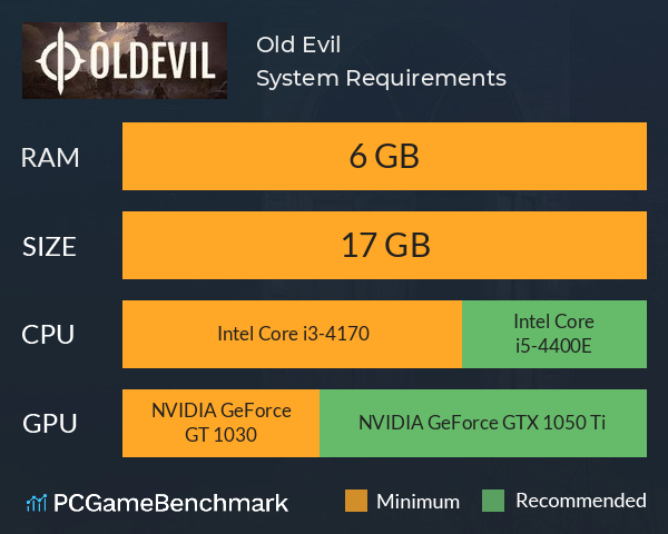Old Evil System Requirements PC Graph - Can I Run Old Evil