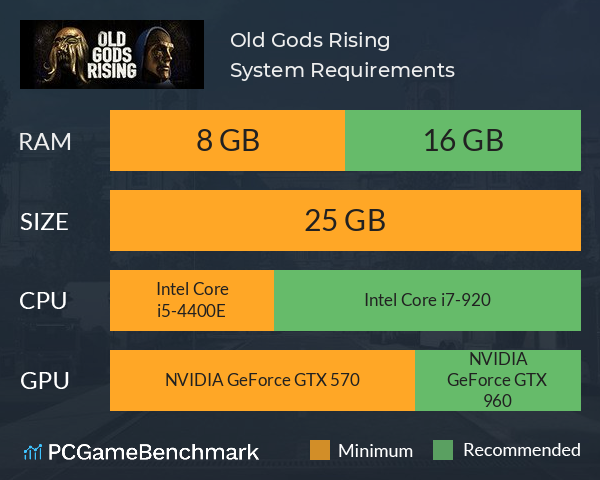 Old Gods Rising System Requirements PC Graph - Can I Run Old Gods Rising