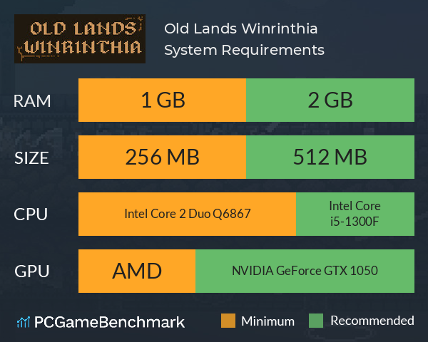 Old Lands: Winrinthia System Requirements PC Graph - Can I Run Old Lands: Winrinthia Old Lands: Winrinthia System Requirements PC Graph - Can I Run Old Lands: Winrinthia