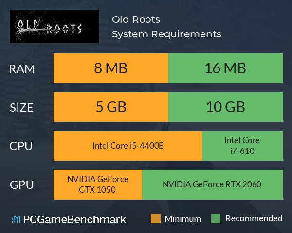 Old Roots System Requirements PC Graph - Can I Run Old Roots
