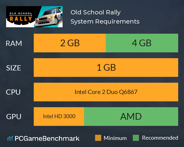 Old School Rally System Requirements PC Graph - Can I Run Old School Rally