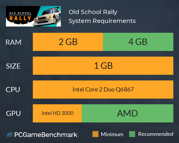Old School Rally System Requirements PC Graph - Can I Run Old School Rally Old School Rally System Requirements PC Graph - Can I Run Old School Rally