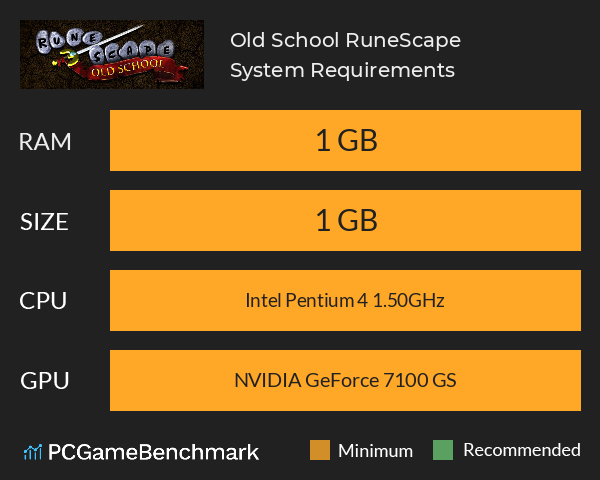 Old School RuneScape System Requirements PC Graph - Can I Run Old School RuneScape