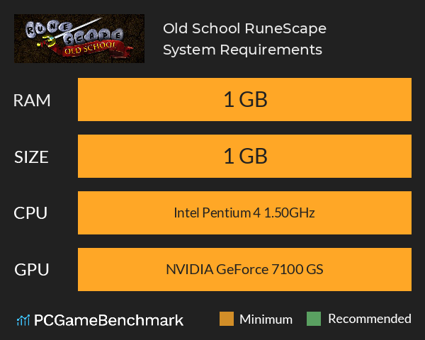 Runescape vs Old School Runescape