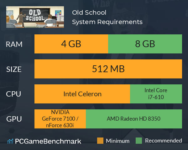 Old School System Requirements PC Graph - Can I Run Old School