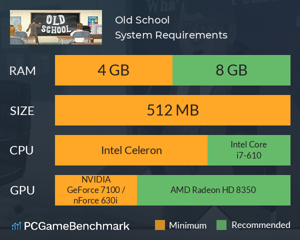 Old School System Requirements PC Graph - Can I Run Old School Old School System Requirements PC Graph - Can I Run Old School