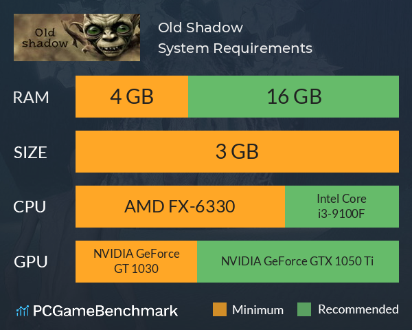 Old Shadow System Requirements PC Graph - Can I Run Old Shadow Old Shadow System Requirements PC Graph - Can I Run Old Shadow