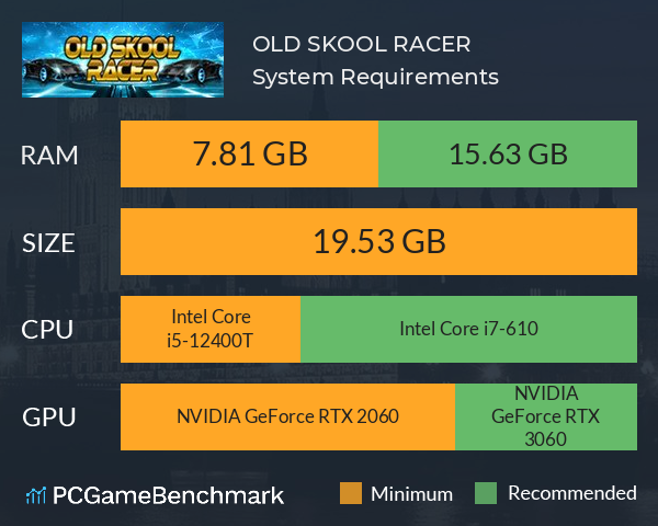 OLD SKOOL RACER System Requirements PC Graph - Can I Run OLD SKOOL RACER