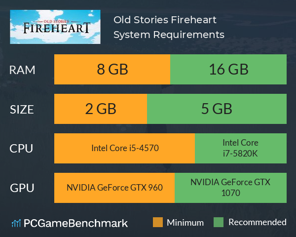 Old Stories: Fireheart System Requirements PC Graph - Can I Run Old Stories: Fireheart