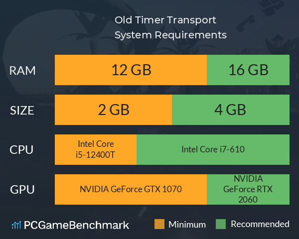 Old Timer Transport System Requirements PC Graph - Can I Run Old Timer Transport Old Timer Transport System Requirements PC Graph - Can I Run Old Timer Transport