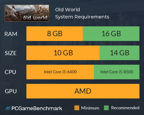 Old World System Requirements PC Graph - Can I Run Old World