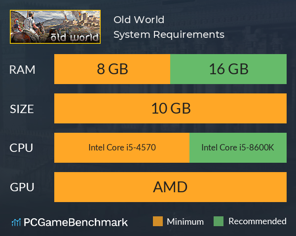 Old World System Requirements PC Graph - Can I Run Old World