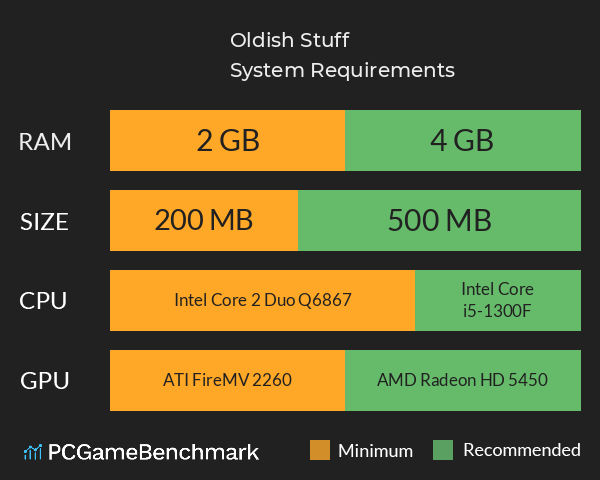 Oldish Stuff System Requirements PC Graph - Can I Run Oldish Stuff Oldish Stuff System Requirements PC Graph - Can I Run Oldish Stuff