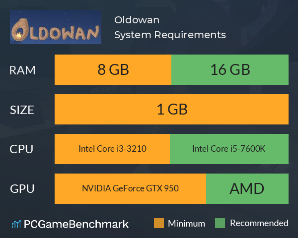 Oldowan System Requirements PC Graph - Can I Run Oldowan Oldowan System Requirements PC Graph - Can I Run Oldowan