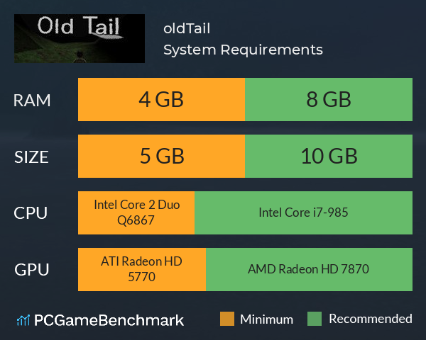 oldTail System Requirements PC Graph - Can I Run oldTail oldTail System Requirements PC Graph - Can I Run oldTail