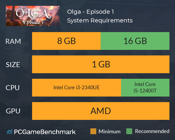 Olga - Episode 1 System Requirements PC Graph - Can I Run Olga - Episode 1 Olga - Episode 1 System Requirements PC Graph - Can I Run Olga - Episode 1